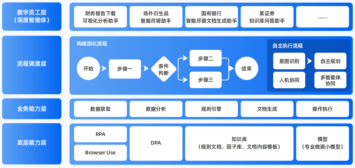 绥棱县AI智能体工程搭建指南：架构设计、工具链与生产环境优化方案