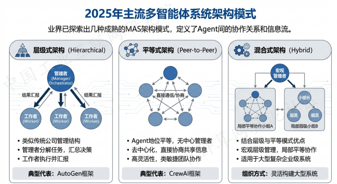 绥棱县 AI 智能体商业应用探析：智能自主程序助力企业数字化升级