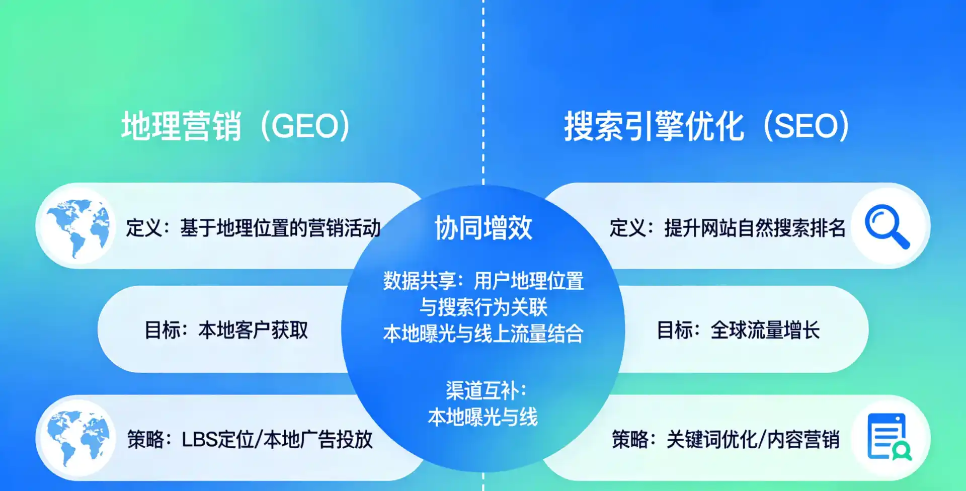 立足绥棱县，从用户需求与流量逻辑，解读GEO优化的落地价值与应用前景