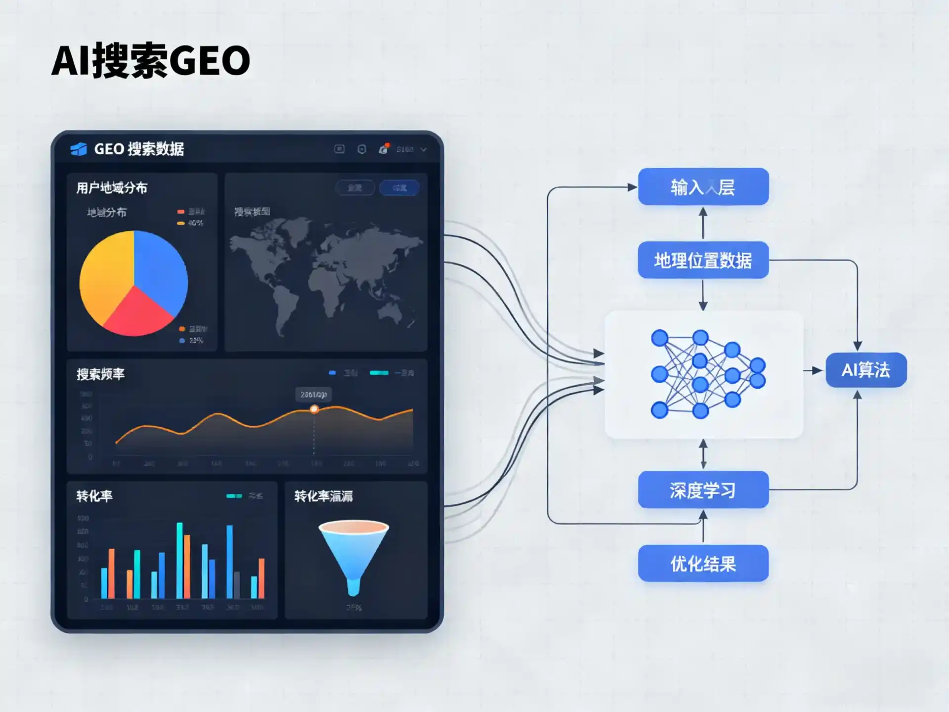 绥棱县GEO优化服务商该如何筛选？生成式引擎优化行业实践观察